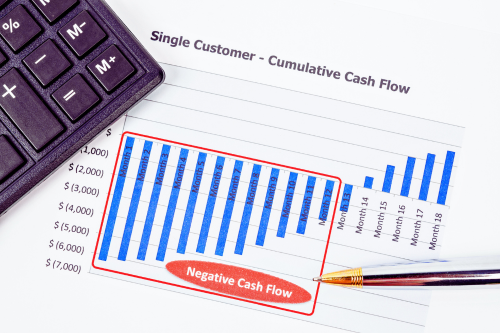 negative cash flow